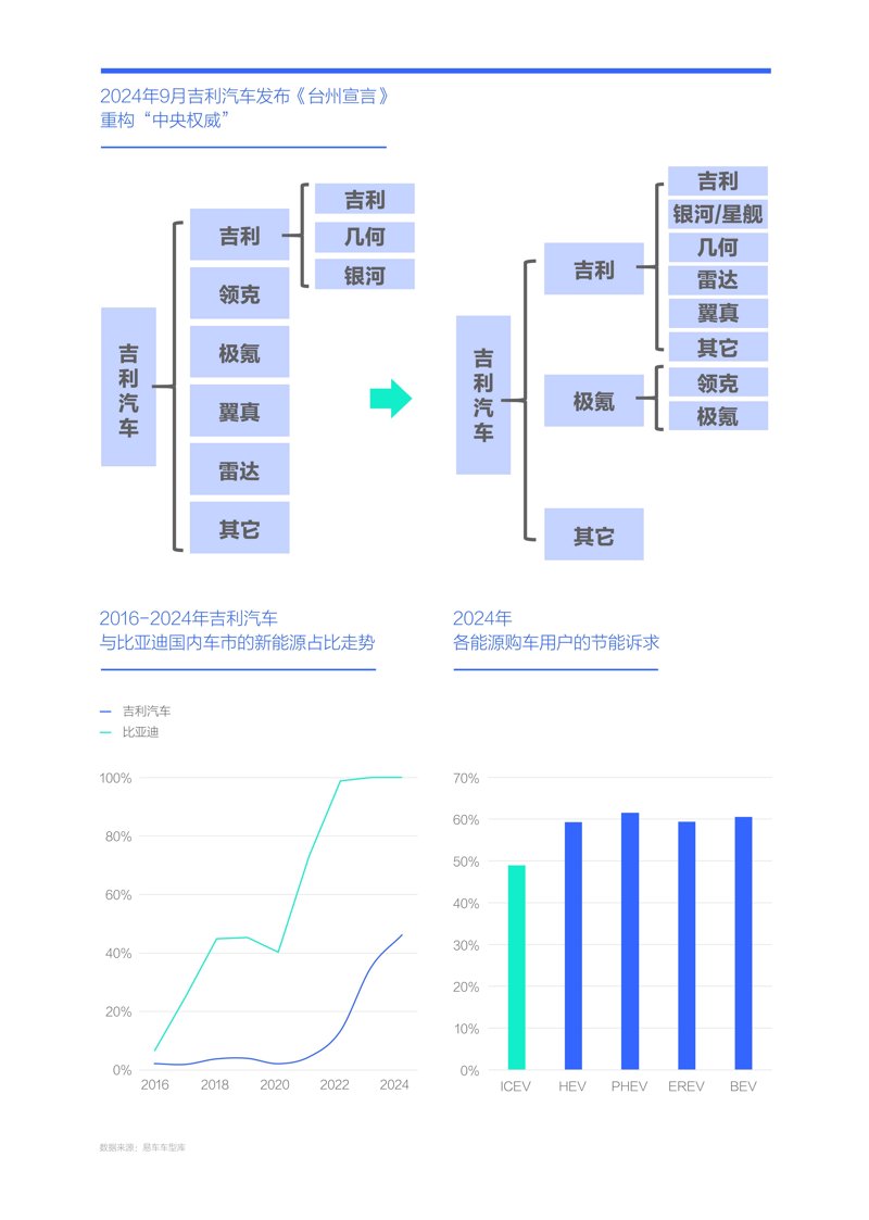 挖掘行业潜力，掌握最新趋势——解读近期研究报告