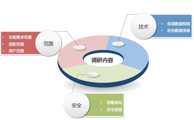 政策咨询：让企业发展如鱼得水