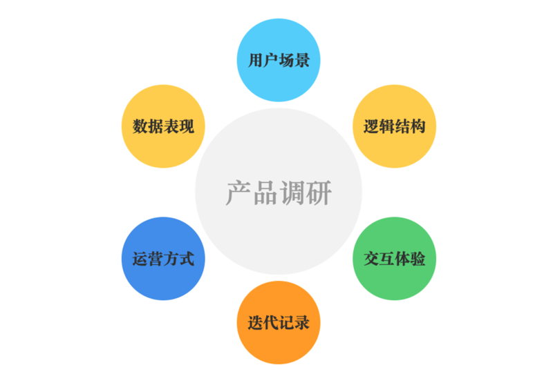 上海信息咨询行业的最新动态与趋势探索