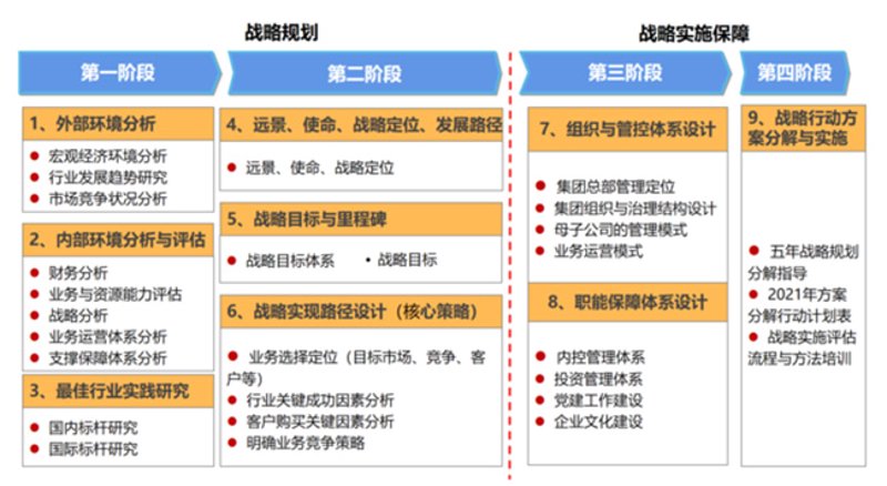 新形势下企业政策咨询的重要性