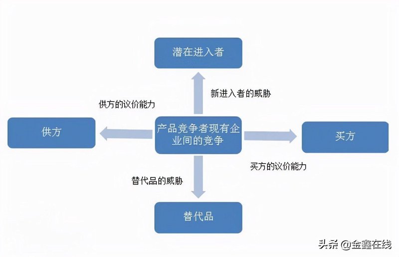 企业管理咨询行业的最新趋势与深度解读
